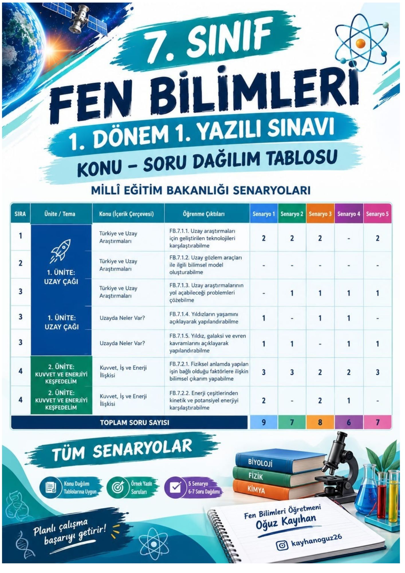 Yazılı Kağıdı İNDİR
